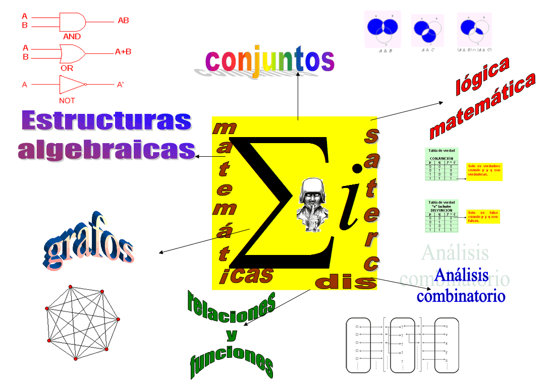 MATEMATICA DISCRETA TELEMATICA