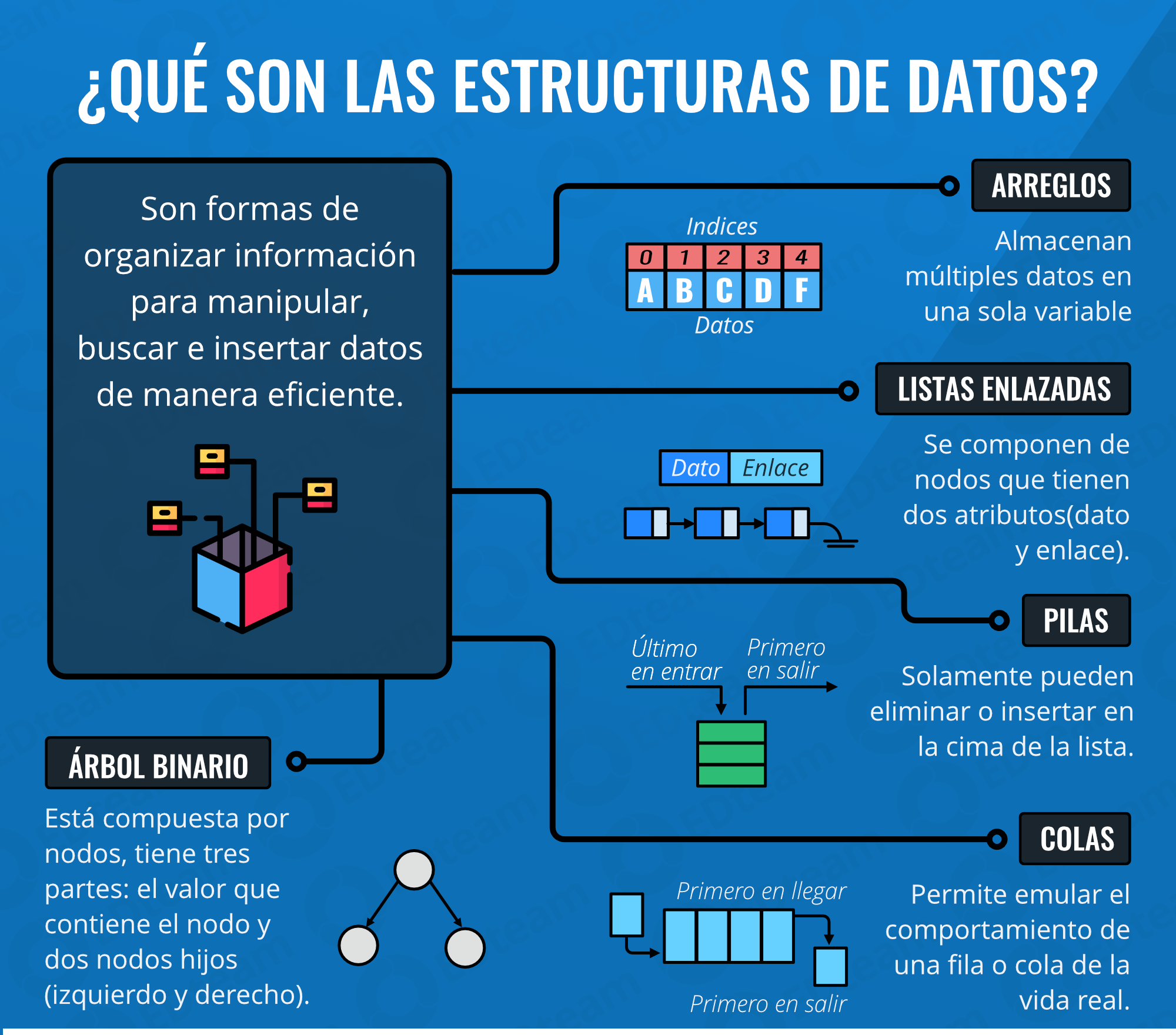 Aplicaciones de Estructura de Datos - ISI