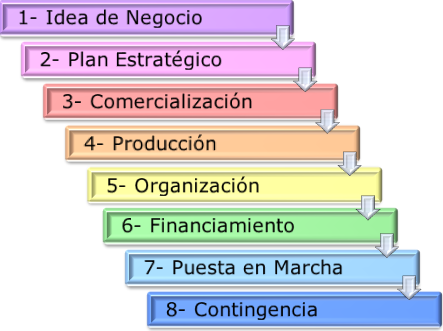 ELECTIVA DAE II: Planes de Negocio-Sab